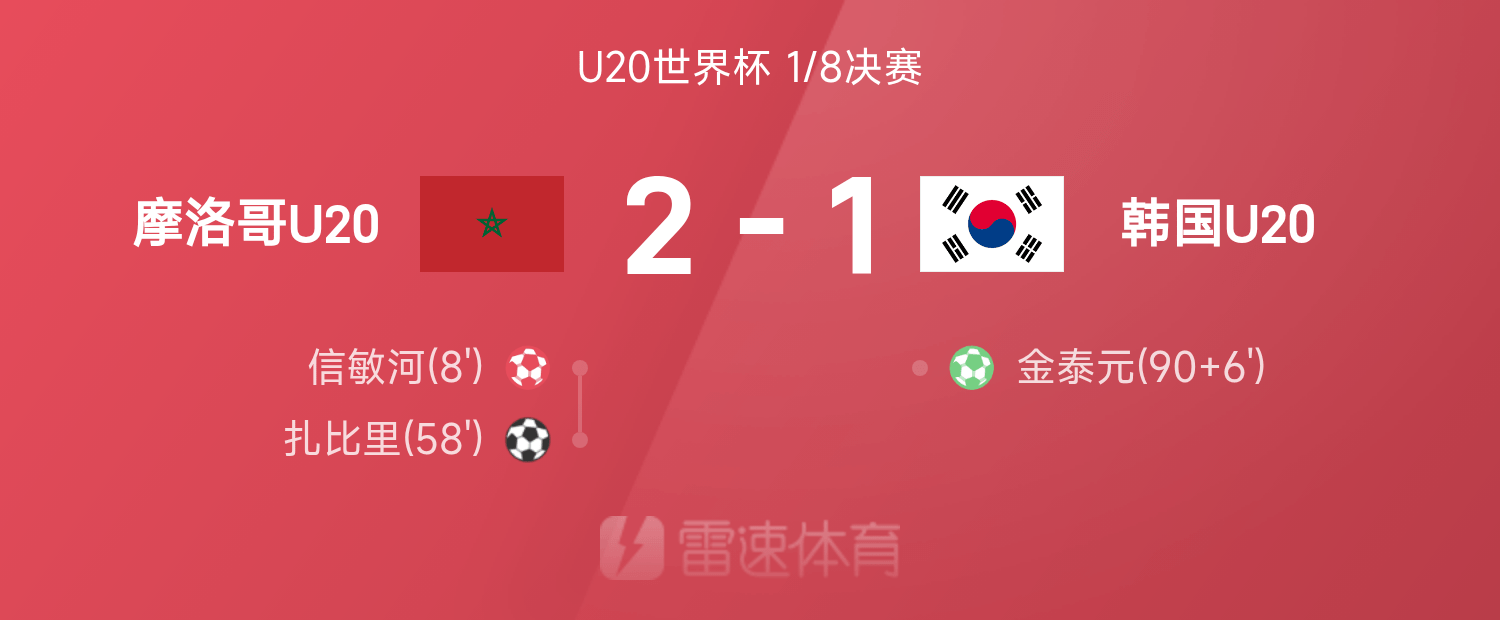 U20世界杯战报：扎比里破门，摩洛哥2-1淘汰韩国