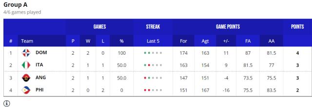 b体育官网-【男篮世界杯DAY③战报】日本爆冷芬兰 法国遗憾出局