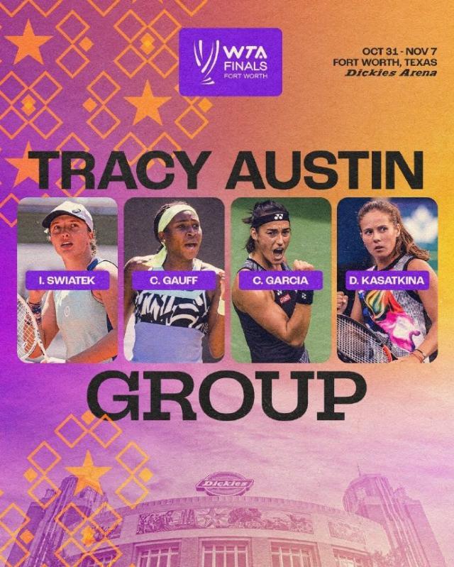 WTA年终总决赛分组：加西亚能否再阻斯瓦泰克？